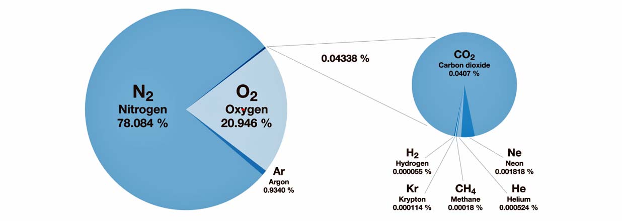 OSHA hazardous atmosphere oxygen enrichment or oxygen deficiency